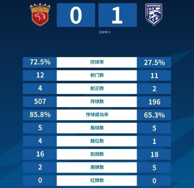 篮球预测-效率太低！海港压制三镇难赢球 落后12分如何调整？